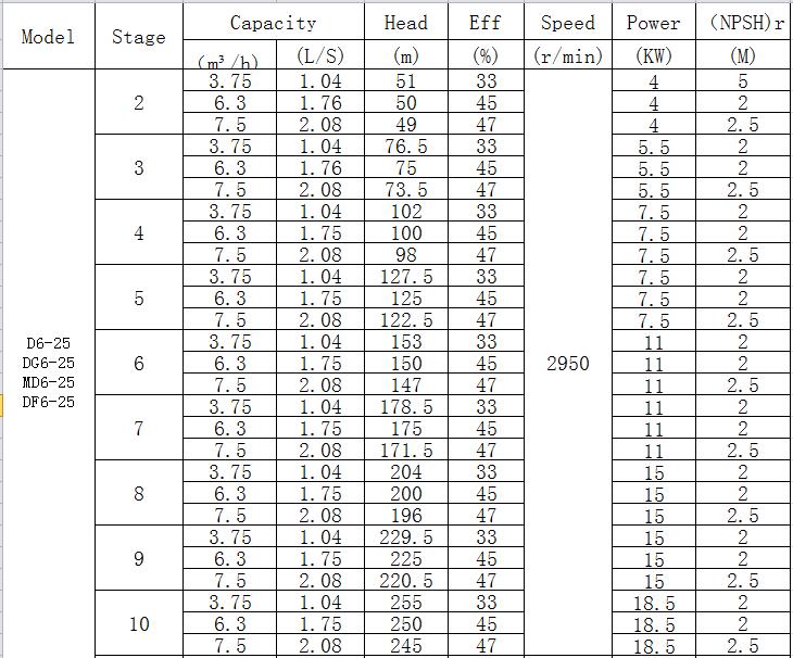 High Head Horizontal Pressure Centrifugal Multistage Boiler Feed Water Pump