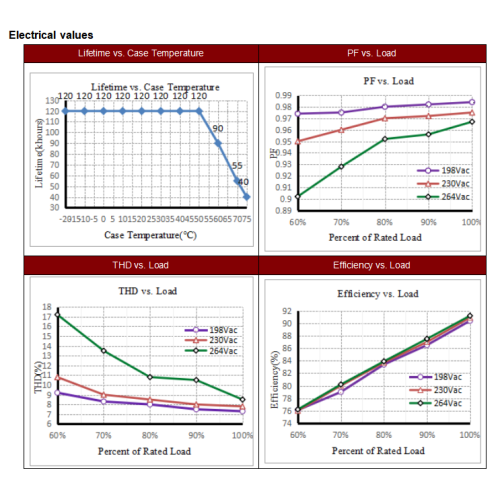 30W ECO святлодыёдны драйвер пастаяннага напружання