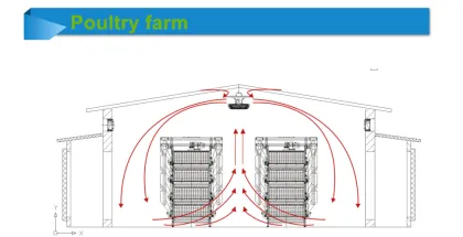 Greenhouse Destratification Vertical Airflow Fan