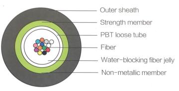 Central Tube Drop Cable