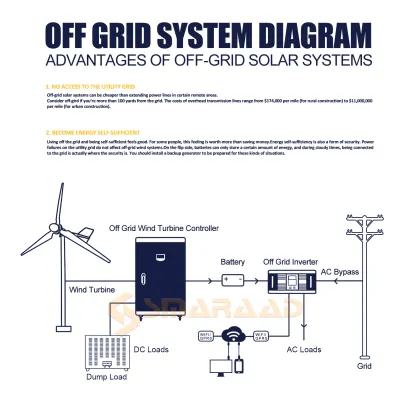 Off Grid Solar wind Power 30000W Solar System
