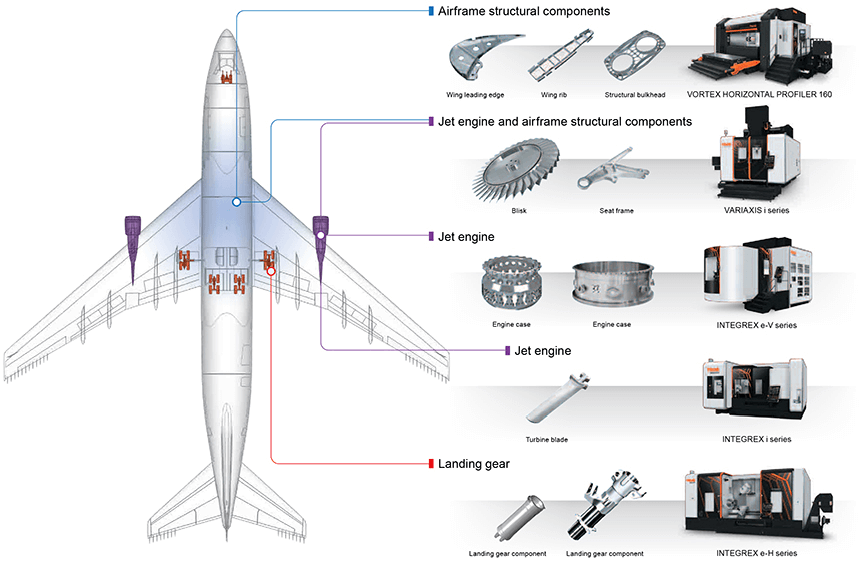 aerospace compoments