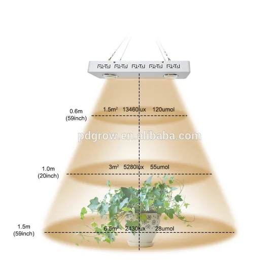 led grow panel,Cxb3590 3500k Light led light manufacturing plant 200W