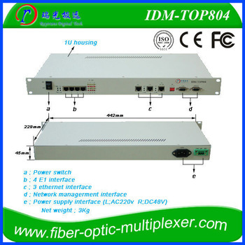 4E1 over IP/ E1 over Ethernet /Ethernet to E1 Converter