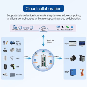 T113-i ARM IoT Gateway 1.2GHz with Serial Ports, Digital I/O, Analog I/O, CAN Interface for Edge Control & Protocol Conversion