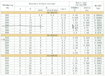 Miniature deep groove ball bearings 605