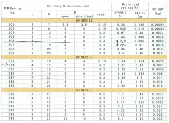 Miniature deep groove ball bearings 605