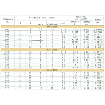 Miniature deep groove ball bearings 605