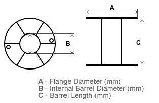 Spools Diagram