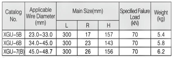 XGU Suspension Clamp Specification