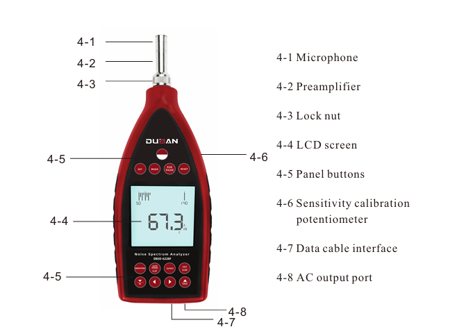 Noise spectrum analyzer DB30-6228F3