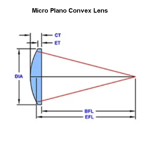 micro plano conves lens 5