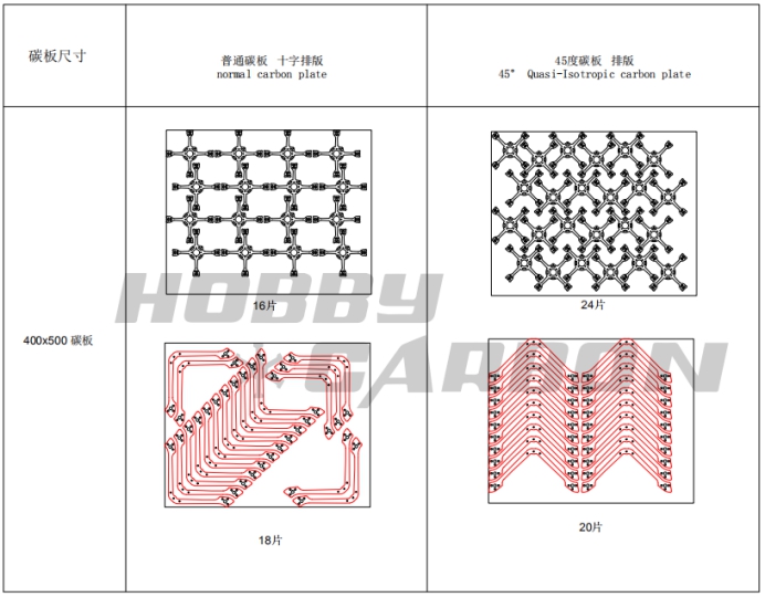 Carbon fiber plate