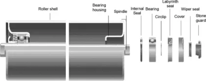 Mining Machinery Equipment Comb Idler Spare Parts
