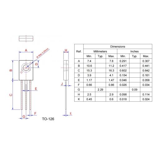 High dv/dt rate TO-126 2P6M 2A Sensitive SCR