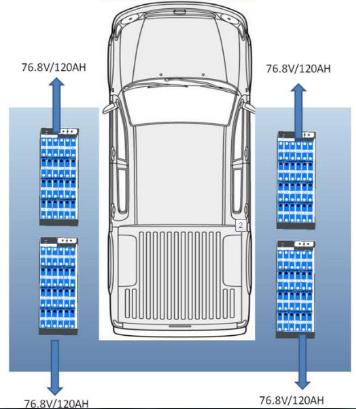 car battery