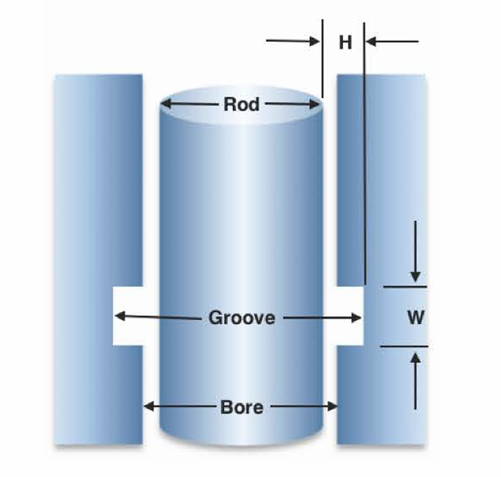 Rod Seal (Inner Sealing)