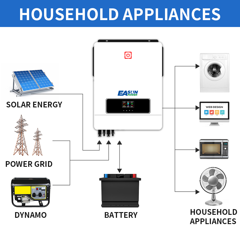 EASUN POWER 10kW Hybrid Solar Inverter with MPPT