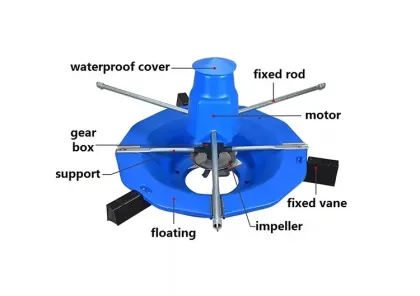 FORDY Popular Double Speed Aerator 1.5KW 2HP