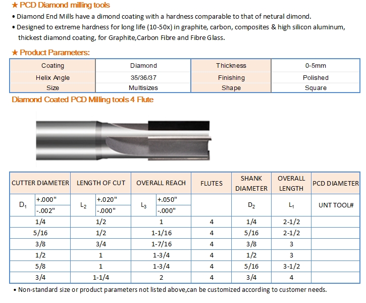 PCD TOOLS