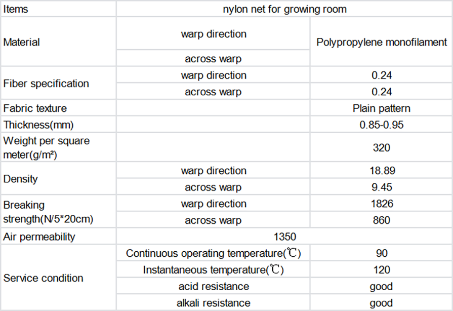 Nylon Net For Growing Room-4