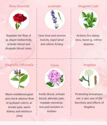 Yoni Care Products: Oil, Steam, and Firming Solutions for Female Body Care