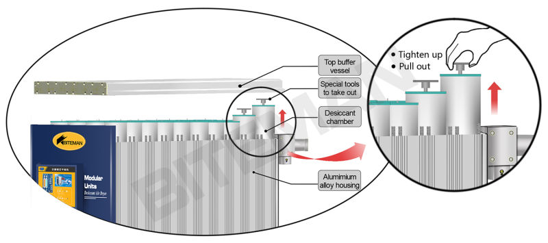 Biteman Heat Modular Desiccant Air Dryer (flow 38.5m3/min)