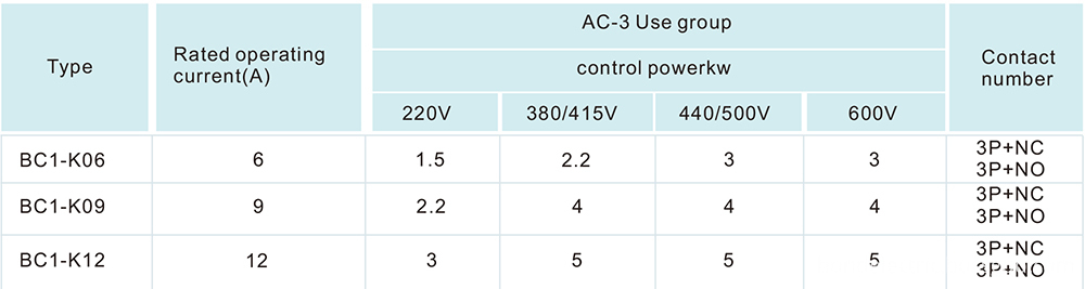 LC1-K Mini AC Contactor