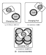 wireless charger