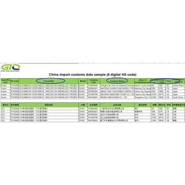 Frozen Food - China Export Customs Data