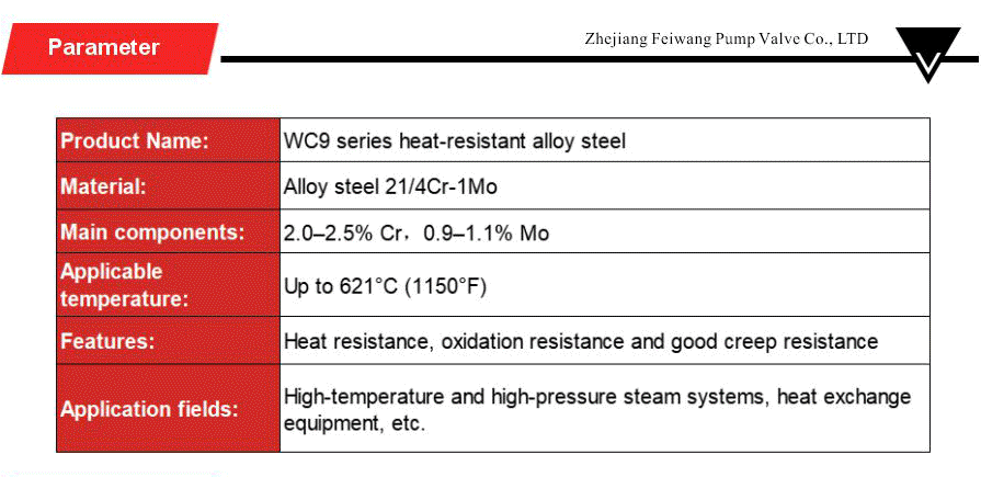 Heat-resistant alloy steel series-xiangqing2-FW069