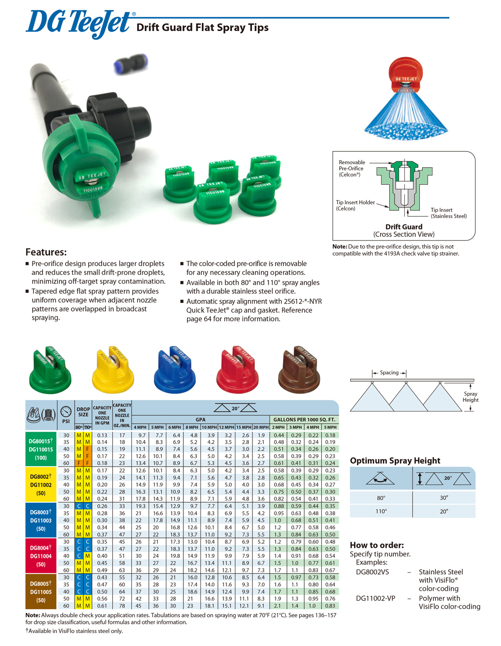 Agricultural spraying uav nozzle fan nozzle