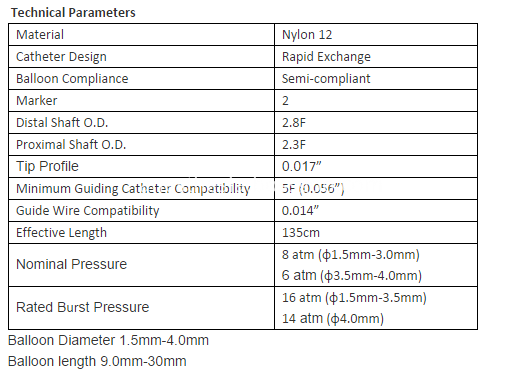 PTCA sheet