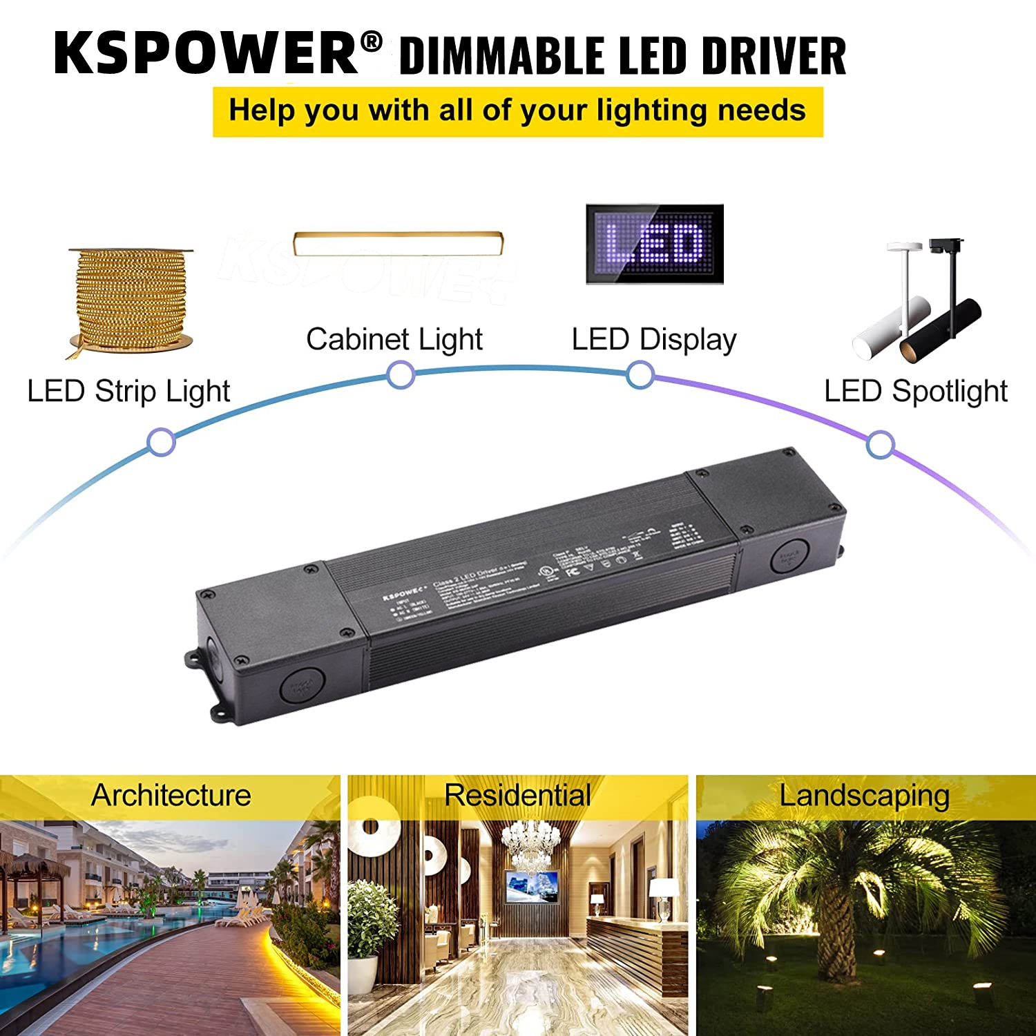 0 10v Dimming Led Driver