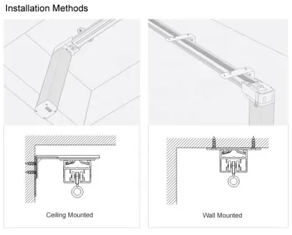 Hot Selling Zigbee Smart Curtain Motor - Wireless Remote Control for HomeKit & Mi Jia Smart Home