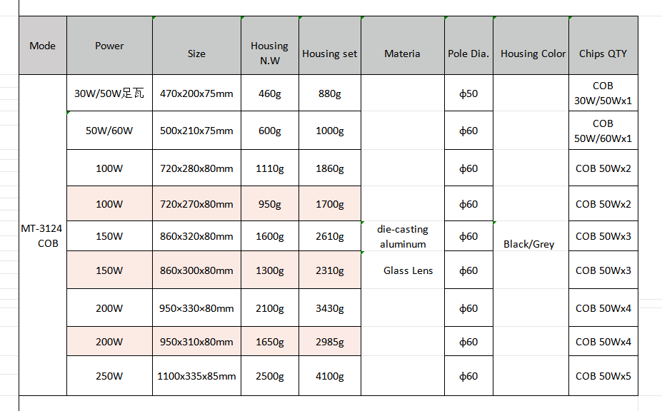 Led Street Light S3001 4