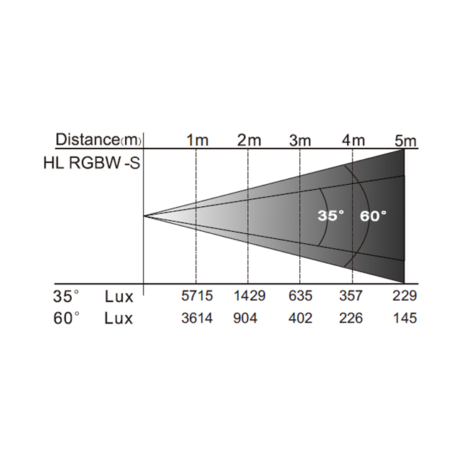 Hl Rgbw S New Lux Data