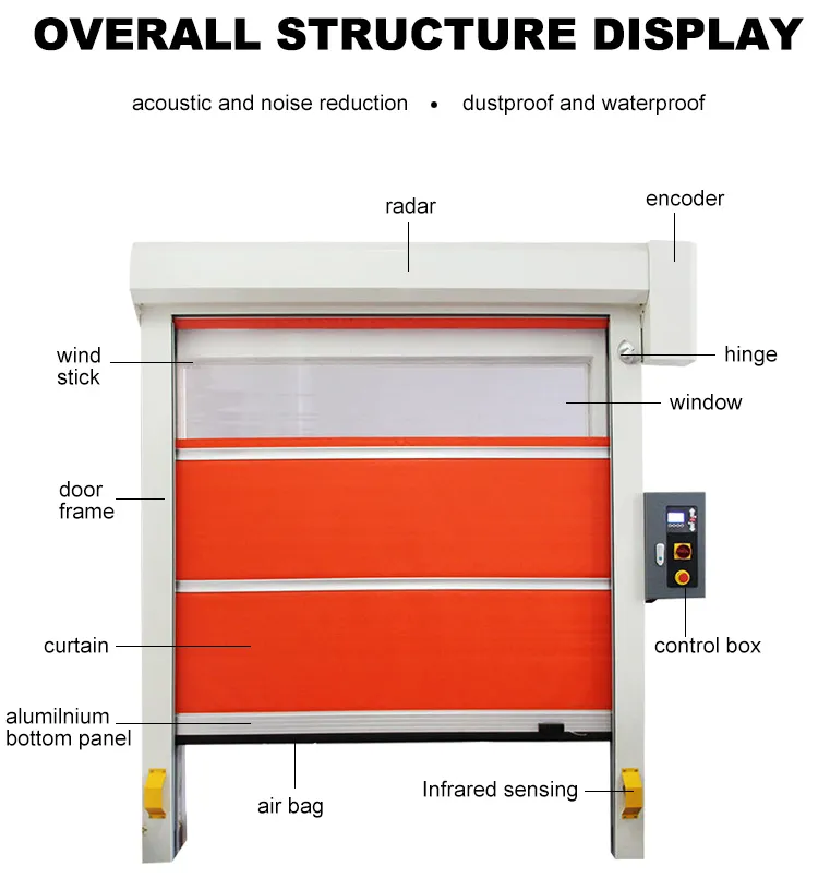 PVC high speed rolling shutter door