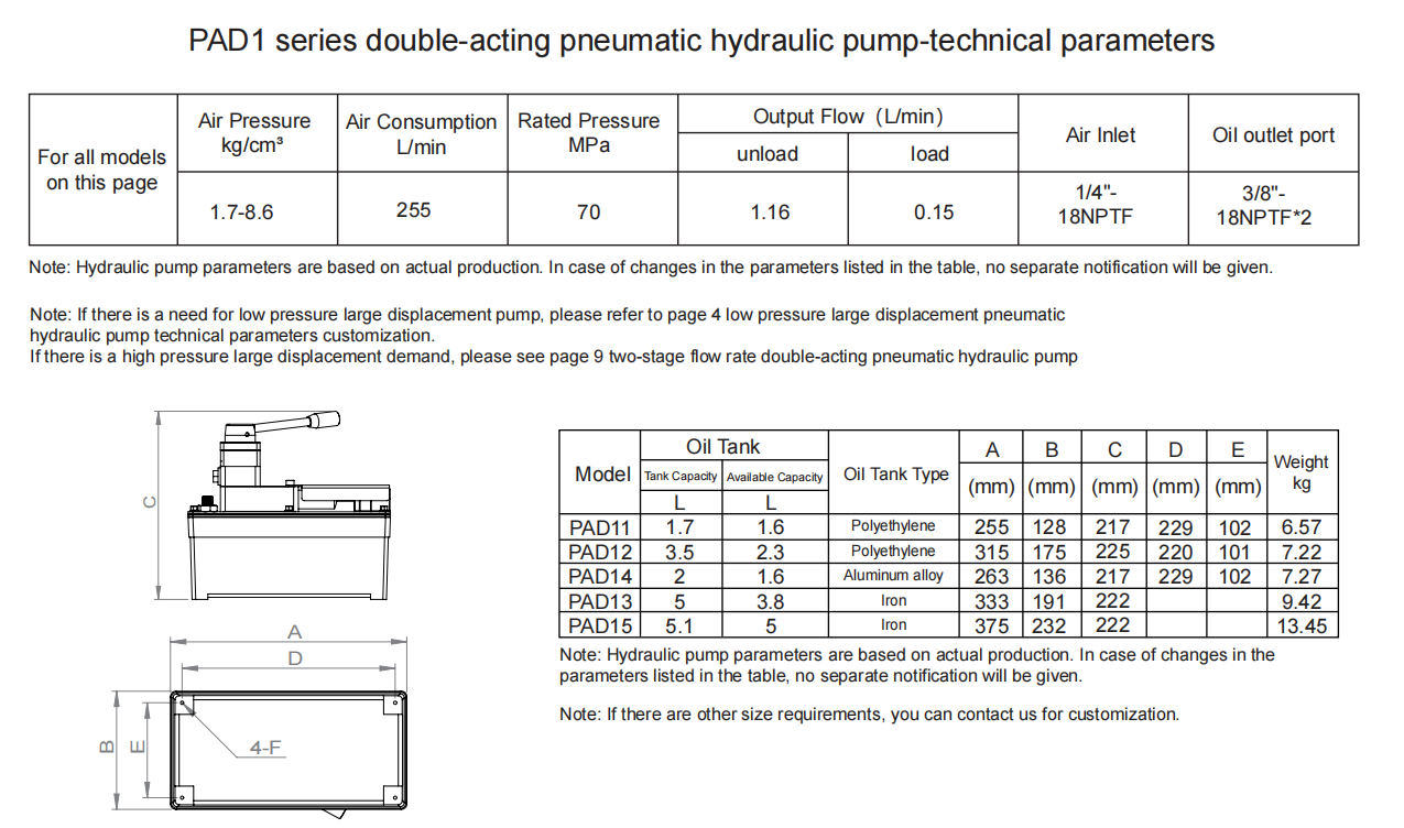 Parameter