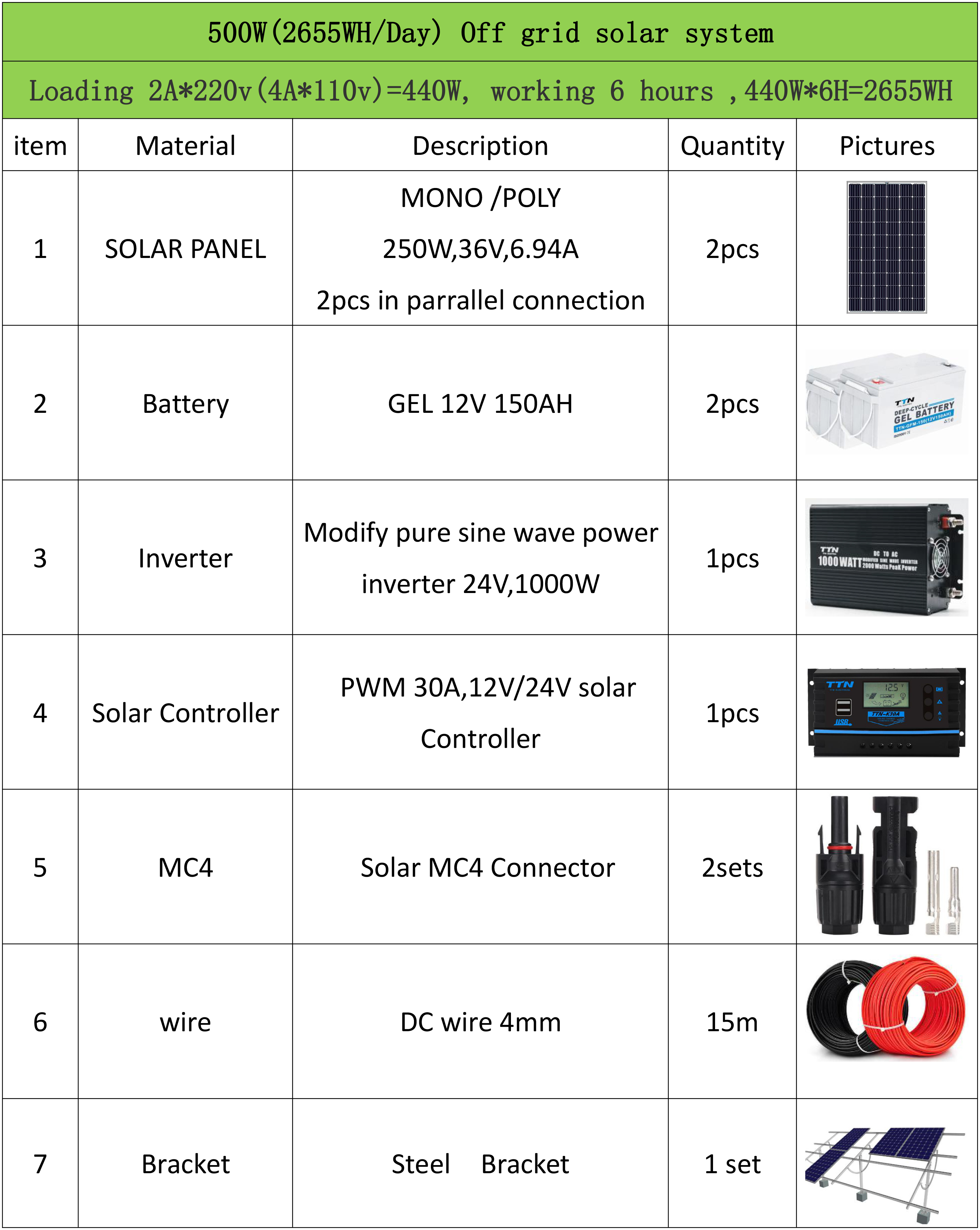 500W off grid pictures