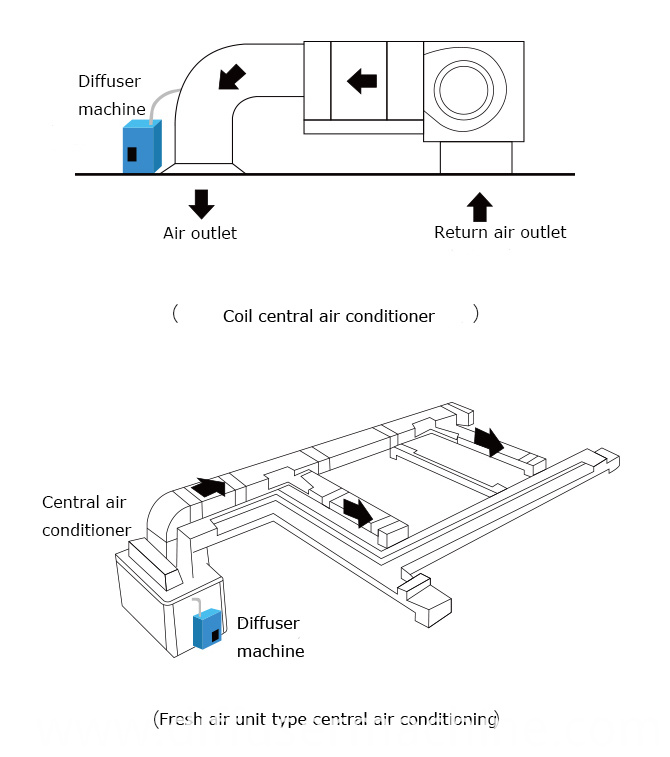 HVAC connect aroma diffuser