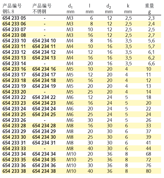 DIN653 specification