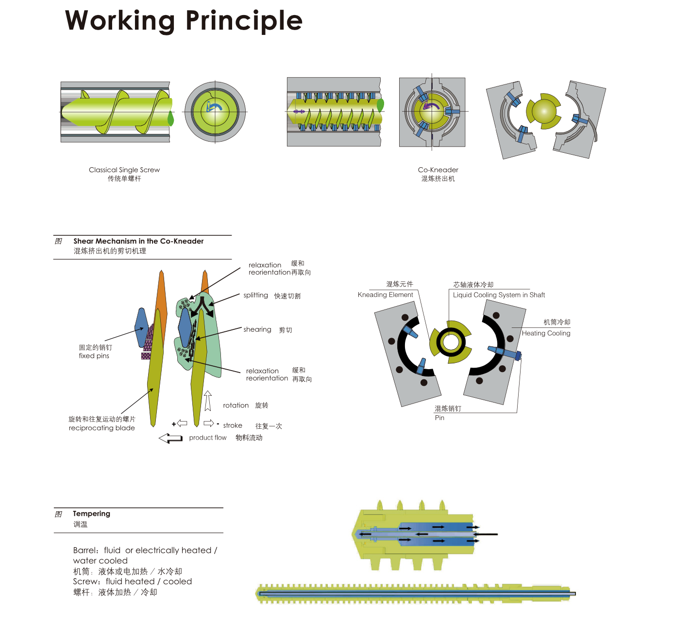 plastic extrusion line