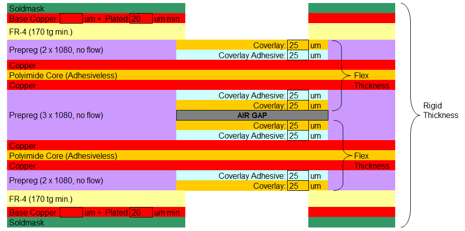 Rigid Flexible Circuits Assembly