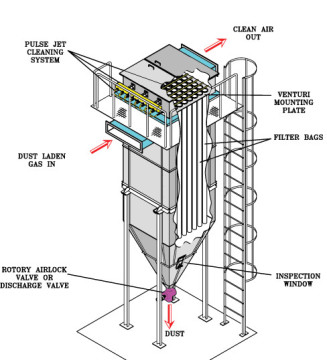 Hot Price Pulse Bag House Dust Collector for Mining