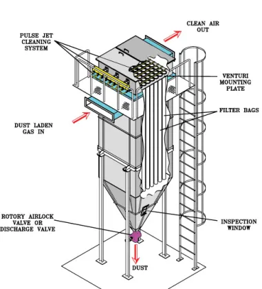 Environmental Pulse Jet Bag Venturi Dust Collector