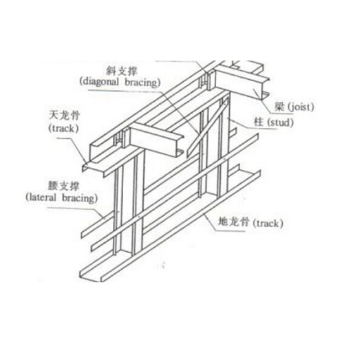 Drywall partiton stud i maszyna torowa