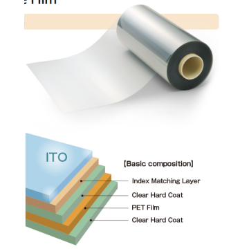 Automotive Glass Packing Film