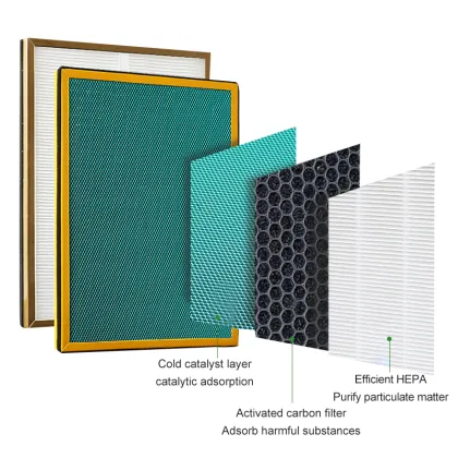 Factory Wholesale Air Purifier Filter - Fits TCL Air Purifier (HEPA + Activated Carbon), Customizable