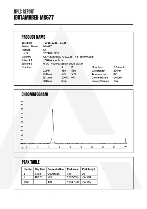 mk677 liquid estrogen